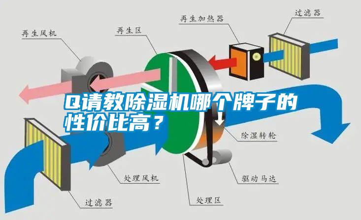Q請教除濕機哪個牌子的性價比高？