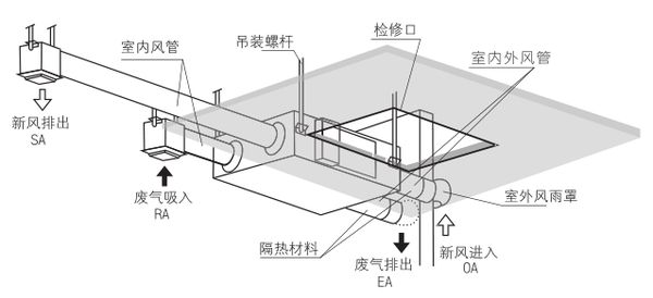 常見問題KTV包廂空氣混濁請安裝新風系統(tǒng)