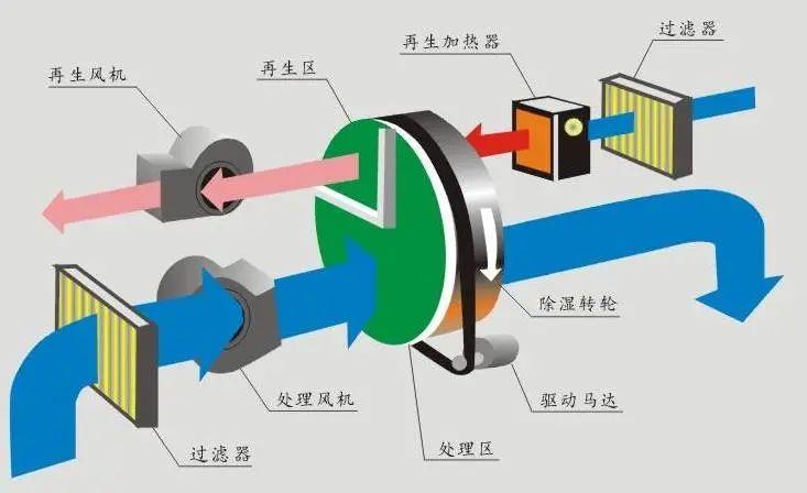 工業加濕機可以用在哪些行業？