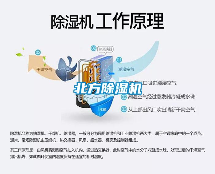 北方除濕機