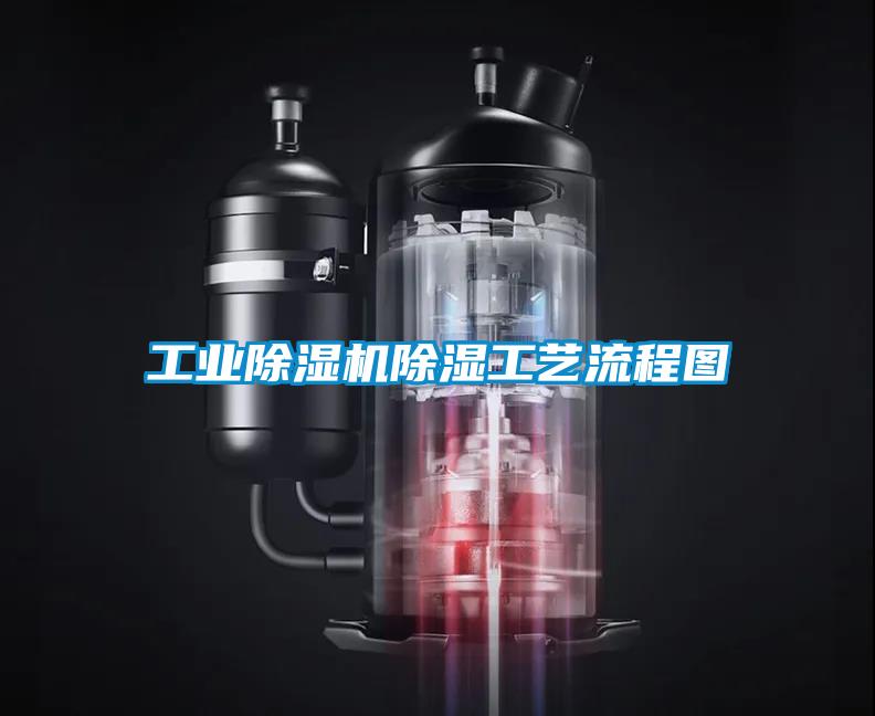 工業除濕機除濕工藝流程圖