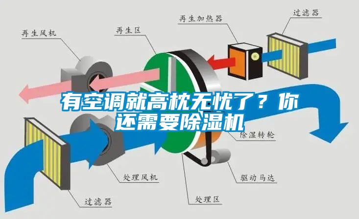 有空調就高枕無憂了？你還需要除濕機