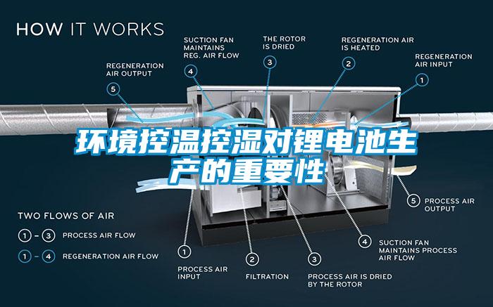環境控溫控濕對鋰電池生產的重要性
