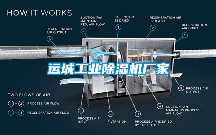 運城工業(yè)除濕機廠家