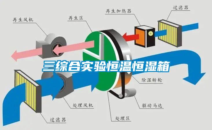 三綜合實驗恒溫恒濕箱