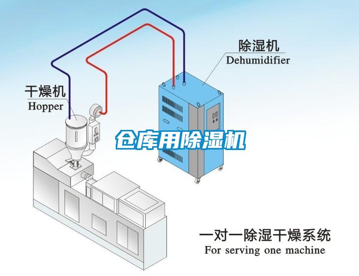 倉(cāng)庫(kù)用除濕機(jī)
