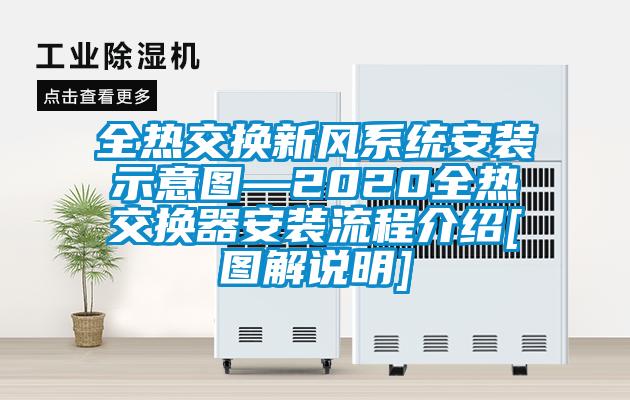 全熱交換新風(fēng)系統(tǒng)安裝示意圖—2020全熱交換器安裝流程介紹[圖解說(shuō)明]