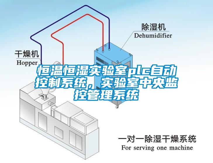 恒溫恒濕實驗室plc自動控制系統(tǒng)，實驗室中央監(jiān)控管理系統(tǒng)