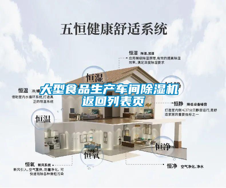 大型食品生產車間除濕機 返回列表頁