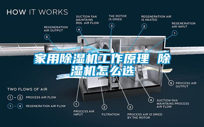 家用除濕機工作原理 除濕機怎么選