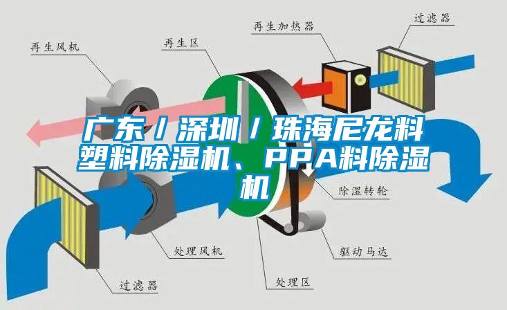 廣東／深圳／珠海尼龍料塑料除濕機、PPA料除濕機