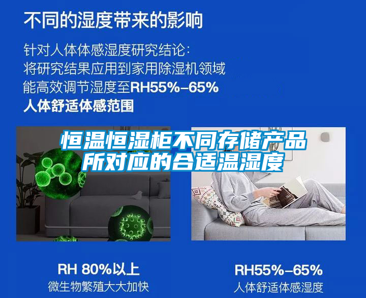 恒溫恒濕柜不同存儲產品所對應的合適溫濕度