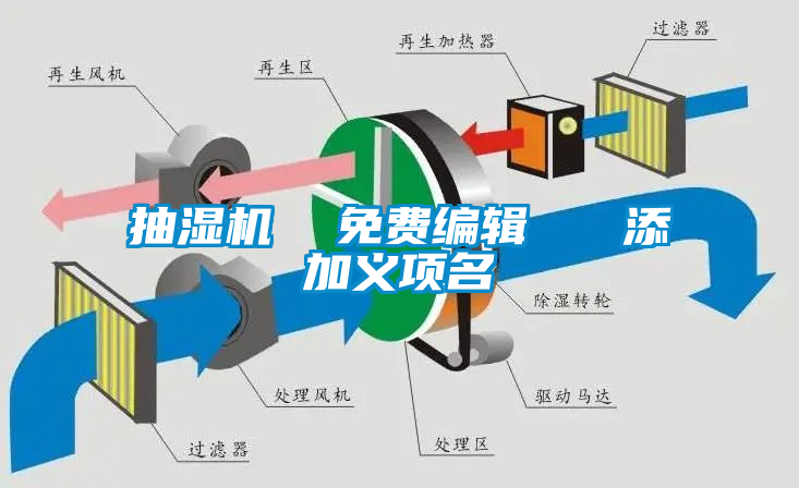 抽濕機  免費編輯   添加義項名