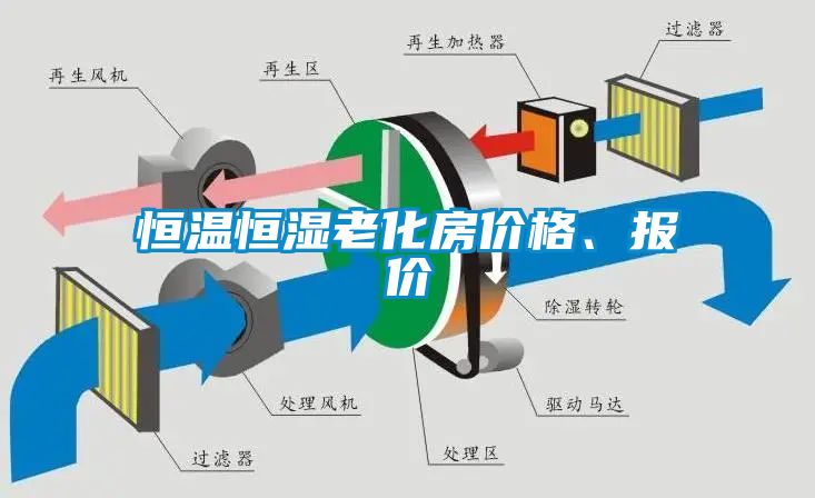 恒溫恒濕老化房價格、報價