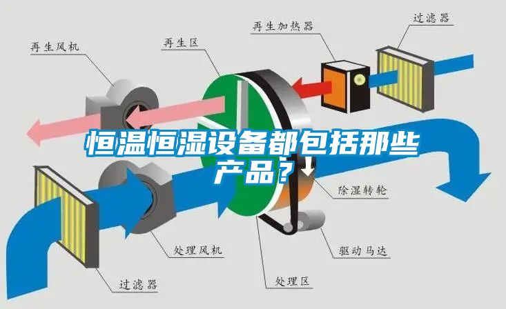 恒溫恒濕設備都包括那些產品？