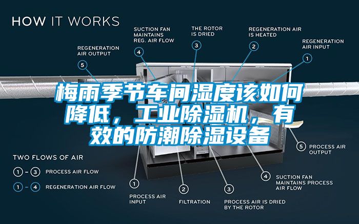 梅雨季節(jié)車間濕度該如何降低，工業(yè)除濕機，有效的防潮除濕設(shè)備
