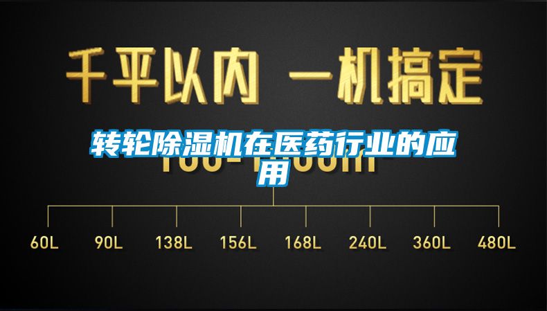 轉輪除濕機在醫藥行業的應用