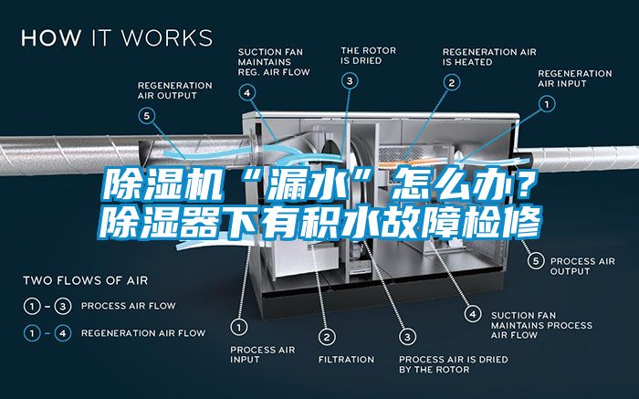 除濕機“漏水”怎么辦？除濕器下有積水故障檢修
