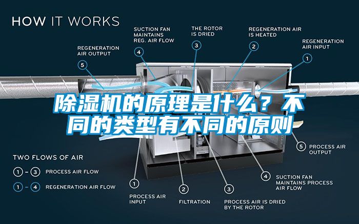 除濕機的原理是什么？不同的類型有不同的原則