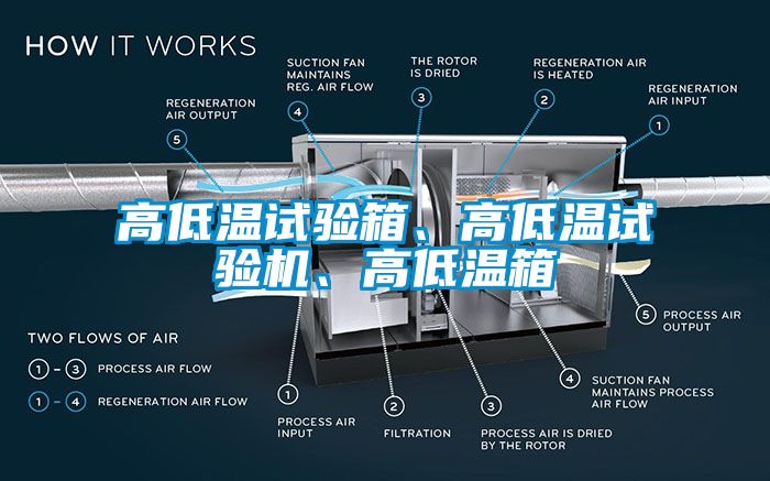 高低溫試驗箱、高低溫試驗機、高低溫箱