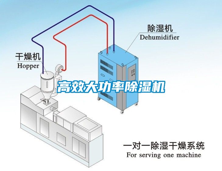 高效大功率除濕機
