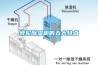 轉輪除濕機經銷商-濰坊轉輪除濕機-安適德通風設備廠