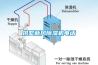 拱墅新風除濕機電話