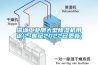 湖州地下室工業除濕機報價,工業抽濕機