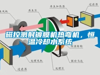 知識百科磁控濺射鍍膜機熱彎機，恒溫冷卻水系統