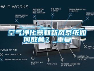 企業新聞空氣凈化器和新風系統如何取舍？_重復