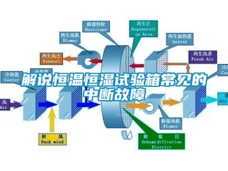 知識百科解說恒溫恒濕試驗箱常見的中斷故障