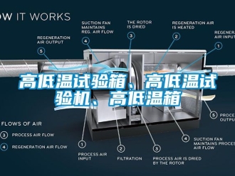 常見問題高低溫試驗(yàn)箱、高低溫試驗(yàn)機(jī)、高低溫箱
