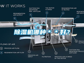 行業新聞除濕機哪種＊＊好？