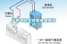 廠家可以實現家電品牌設計