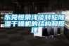 東莞恒榮淺談轉輪除濕干燥機的結構和原理