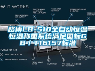 知識百科路博LB-510全自動恒溫恒濕稱重系統(tǒng)滿足國標GB／T16157標準