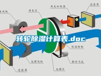 常見問題轉輪除濕計算表.doc