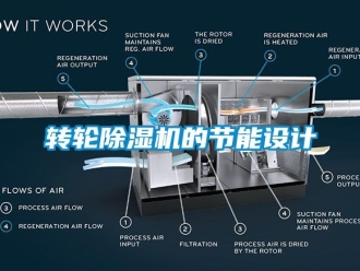 常見問題轉輪除濕機的節(jié)能設計