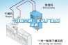 【環保空調】價格,廠家,除濕機