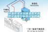 滄州除濕加濕一體機批發價格 歡迎訂購