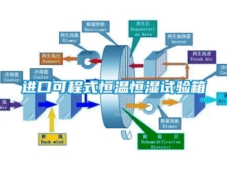 知識百科進口可程式恒溫恒濕試驗箱
