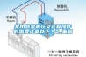 家用除濕機(jī)在安裝和操作時(shí)需要注意以下7點(diǎn)_重復(fù)
