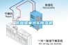 吳忠恒溫恒濕機精密空調快速降濕