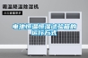 轉輪工業除濕機