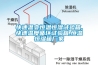 工業用恒濕機