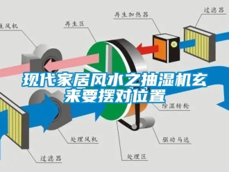 企業新聞現代家居風水之抽濕機玄來要擺對位置