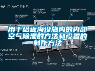 企業新聞用于給近海設施內的內部空氣除濕的方法和設置的制作方法