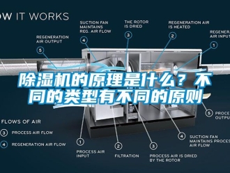 企業(yè)新聞除濕機(jī)的原理是什么？不同的類型有不同的原則