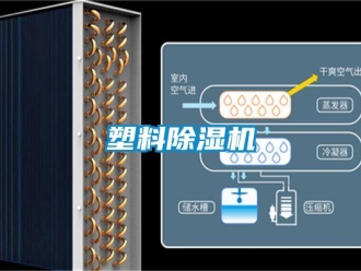 知識百科塑料除濕機