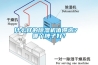 什么樣的除濕機(jī)值得選？ 哪個(gè)牌子好？